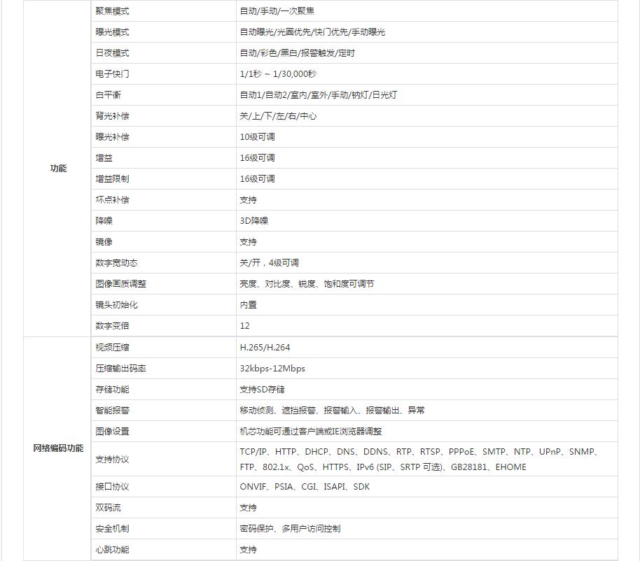紅外槍型攝像儀參數(shù).jpg