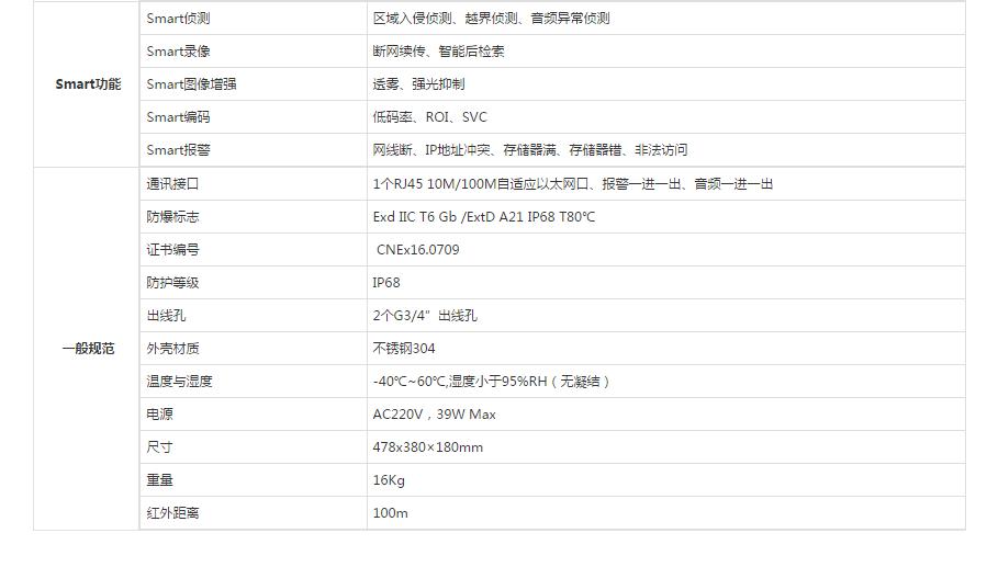 紅外槍型攝像儀參數(shù).jpg