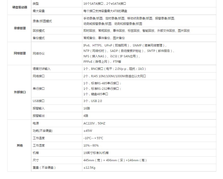 網(wǎng)絡(luò)硬盤錄像機參數(shù).jpg