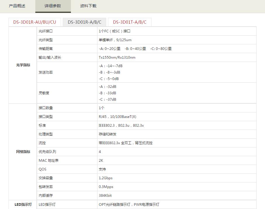 光纖收發(fā)器參數(shù).jpg