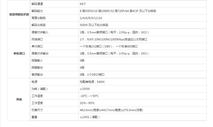 高清視音頻解碼器參數(shù).jpg