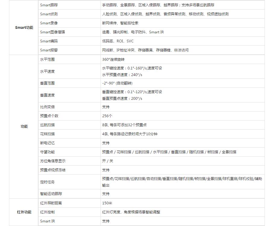 紅外數(shù)字高清高速智能球機(jī)參數(shù).jpg