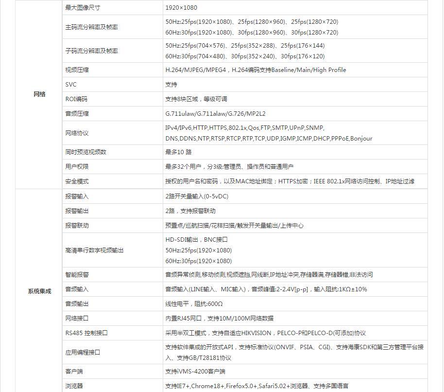 紅外數(shù)字高清高速智能球機(jī)參數(shù).jpg