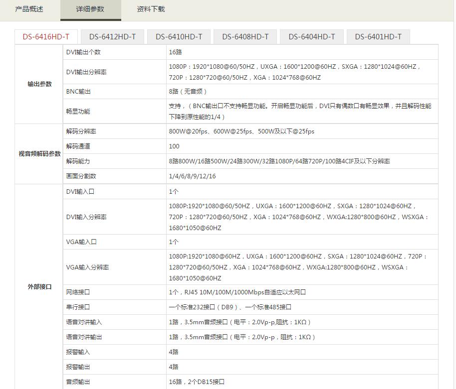 高清視音頻解碼器參數(shù).jpg
