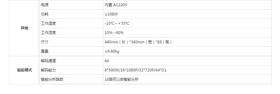 高清視音頻解碼器參數(shù).jpg
