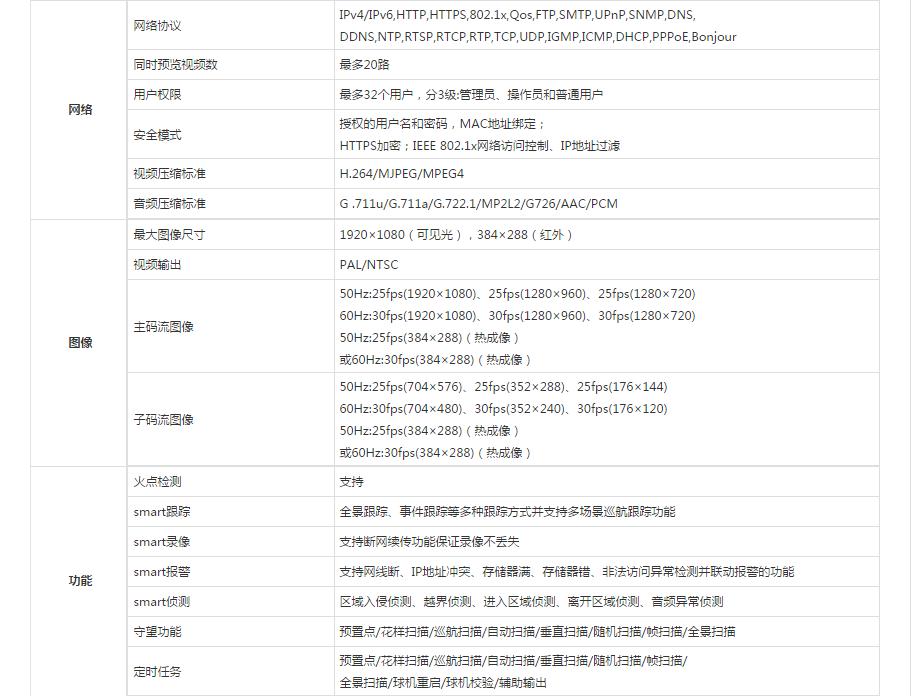 熱成像雙光譜網(wǎng)絡(luò)云臺(tái)攝像機(jī)參數(shù).jpg